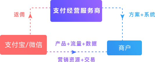 1646521875189593.png shuzijingying-img1.png